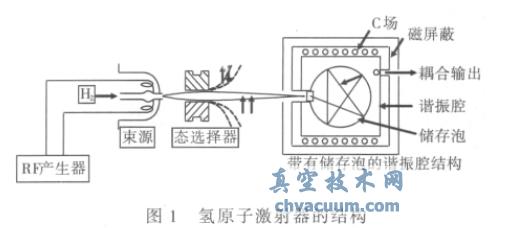 氫原子激光器的結(jié)構(gòu)