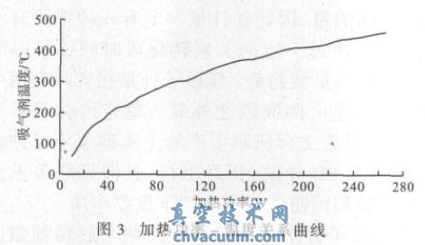 主動(dòng)型氫原子鐘吸氣劑泵的實(shí)驗(yàn)研究