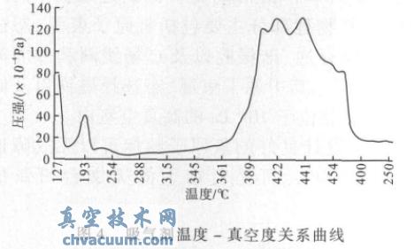 主動(dòng)型氫原子鐘吸氣劑泵的實(shí)驗(yàn)研究