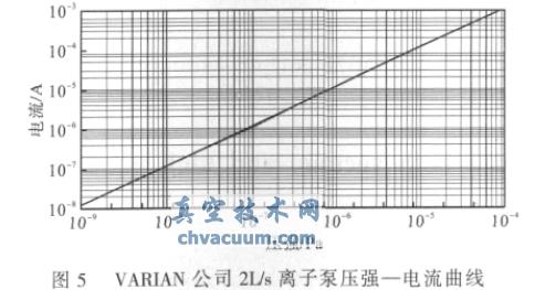 主動(dòng)型氫原子鐘吸氣劑泵的實(shí)驗(yàn)研究