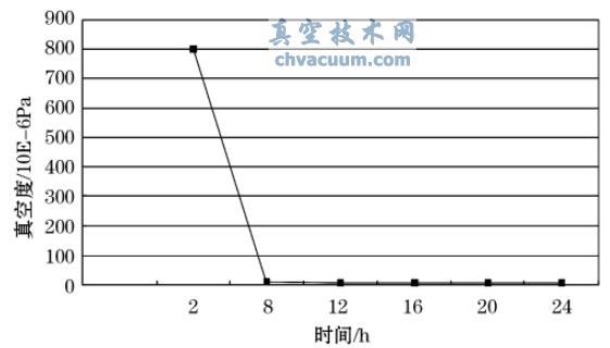 濾lA(y)ϵy(tng)OնȌ(sh)y