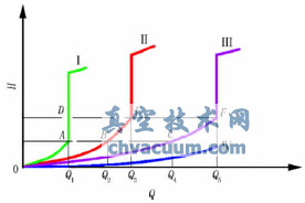 電動可調(diào)式動態(tài)流量平衡閥控制原理