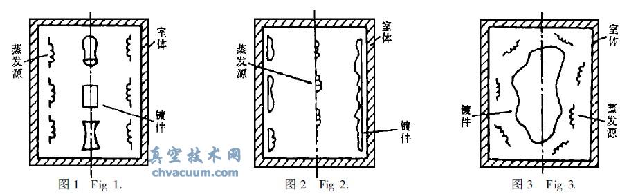 真空制鏡機功能的開發(fā)