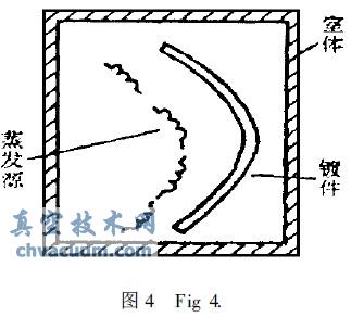 真空制鏡機功能的開發(fā)