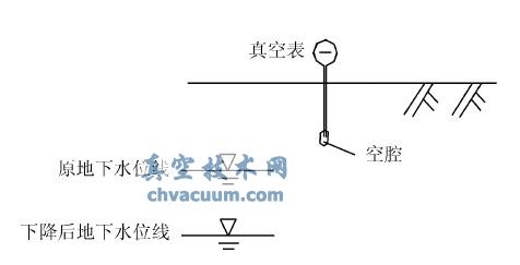 地下水位線以上淤泥中真空度測(cè)點(diǎn)示意圖