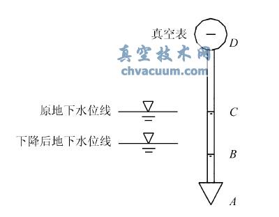 地下水位線以下真空度測(cè)點(diǎn)示意圖