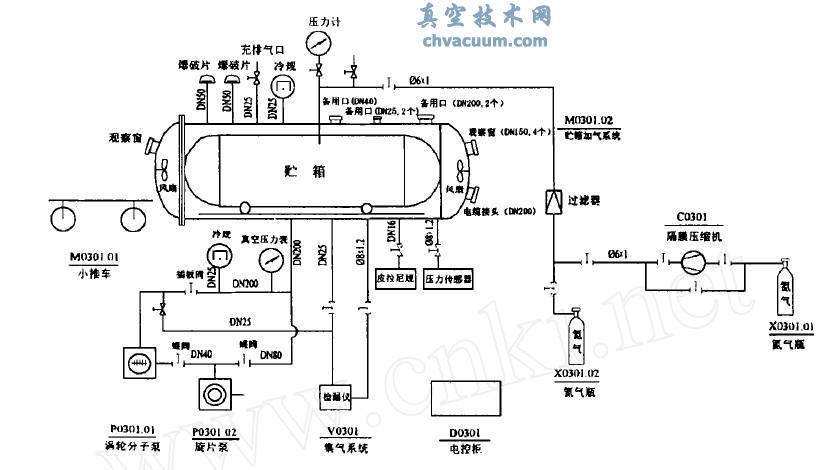 貯箱漏率正壓檢測系統(tǒng)簡圖