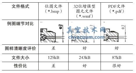 如何實(shí)現(xiàn)CAD電子文檔的有效共享