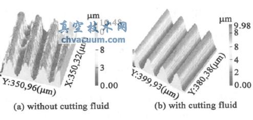 未用切削液與使用切削液加工出的正弦波貌