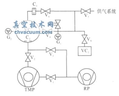 校準裝置原理