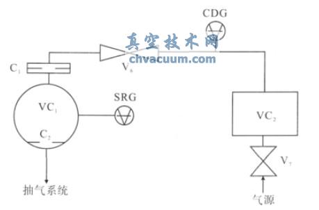  參數(shù)R 測量原理