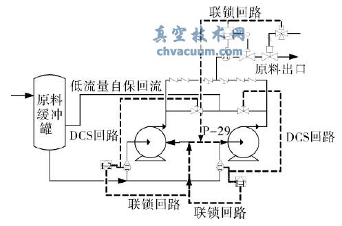 加氫進(jìn)料泵P&ID 簡(jiǎn)圖