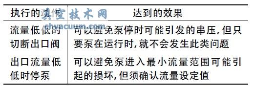 離心泵聯(lián)鎖設(shè)置的充分性分析
