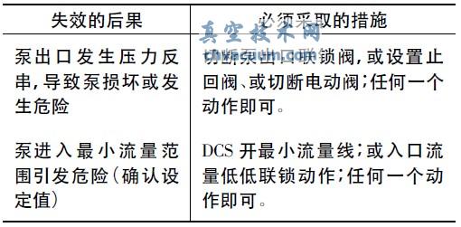 離心泵聯(lián)鎖設(shè)置的必要性分析