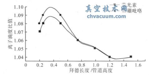 離子淌度與德拜長度關(guān)系圖