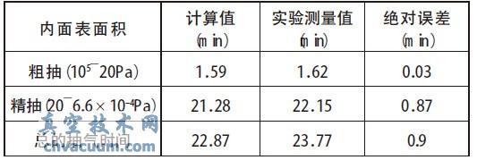 JGP-450 ĤC(j)ϵy(tng)r(sh)gӋ(j)ֵcy(c)ֵ-ռg(sh)W(wng)(http://m.13house.cn/)