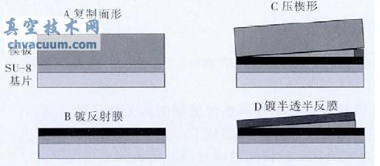 楔形膜的制作流程圖