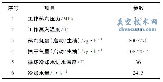 抽氣器主要工藝參數(shù)