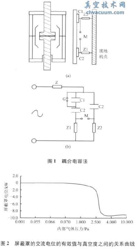 耦合電容法真空度檢測中測量距離對場強影響的研究