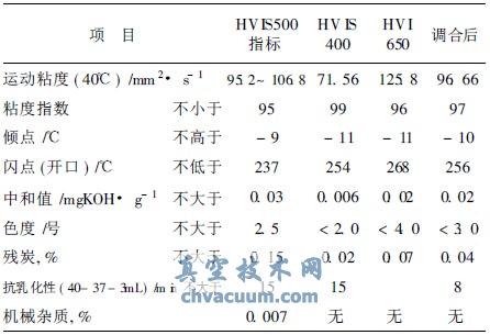 HVIS400HVI650{(dio)Ϻԇ(yn)Y(ji)