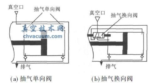 兩種抽氣控制閥結(jié)構(gòu)方案