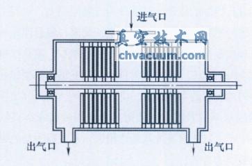W.Becker渦輪分子泵