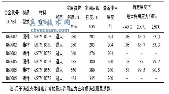 鋯及鋯合金閥門使用溫度確定的材料最高使用溫度參考值