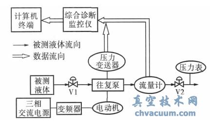 往復(fù)泵系統(tǒng)結(jié)構(gòu)