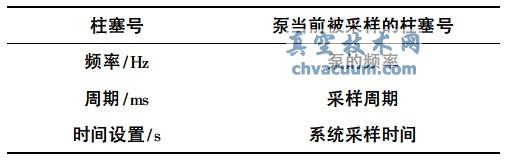 采樣參數(shù)