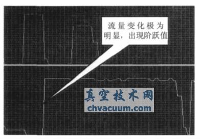 柱塞漏失壓力流量曲線