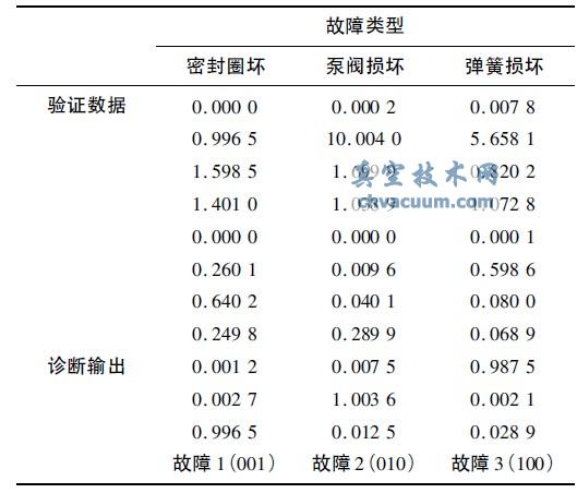 測(cè)試樣本及結(jié)果