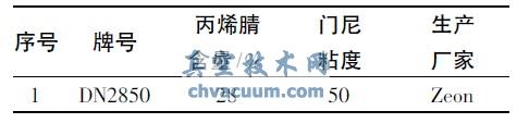 不同牌號(hào)的丁腈橡膠生膠指標(biāo)參數(shù)