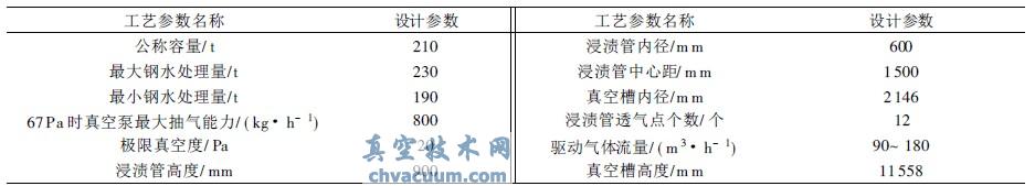 重鋼210tRH主要工藝參數(shù)