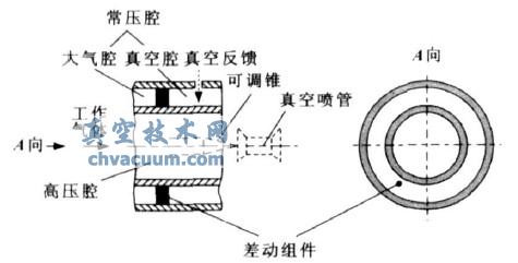 真空檢測-壓差致動技術方案原理示意圖