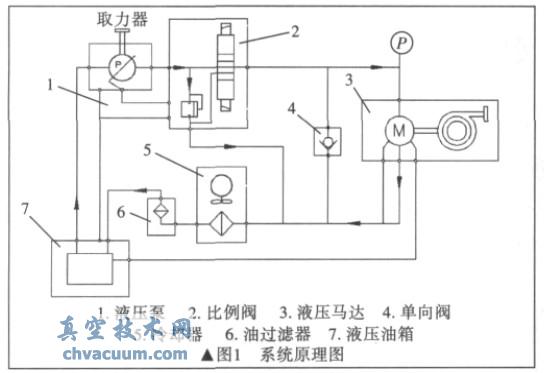 低溫泵液壓驅(qū)動系統(tǒng)的應用