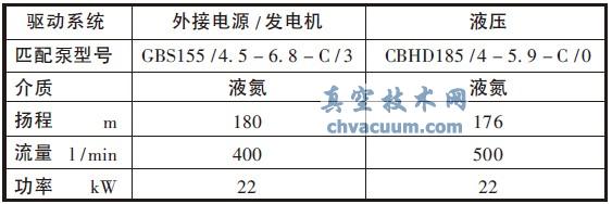 運行效率比較