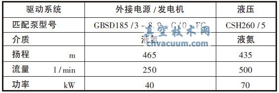 兩種高壓低溫泵參數(shù)