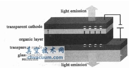 透明有機(jī)電致發(fā)光器件示意圖