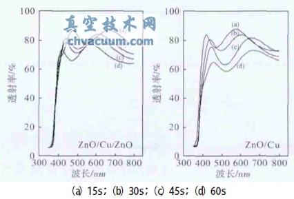 Ʒ͸SCuӳer(sh)g׃D(xin)