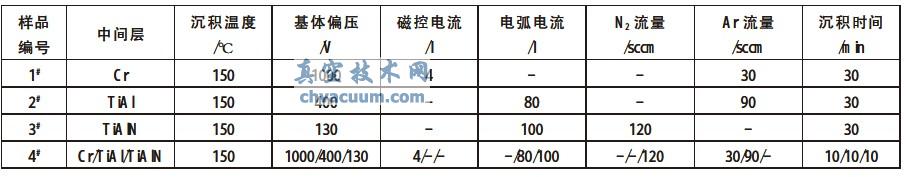 四種樣品的中間層制備工藝參數(shù)