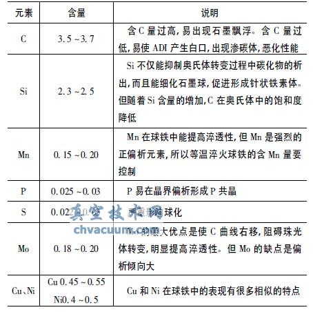 奧貝球鐵蝸輪在閥門電動裝置上的應(yīng)用