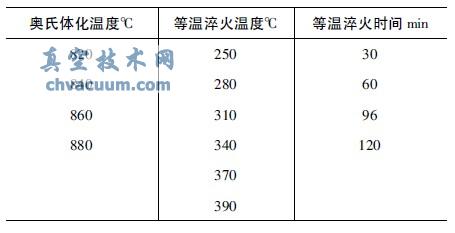 奧貝球鐵蝸輪在閥門電動裝置上的應(yīng)用