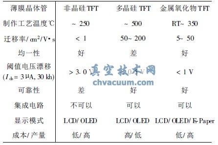 Ǿ衢ྦྷ輰ǾIGZO TFT܌(du)