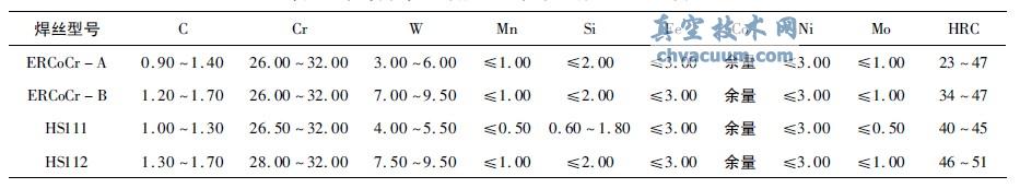 堆焊用焊絲、填充絲的化學成分( Wt，%) 及硬度
