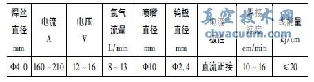 堆焊工藝參數(shù)
