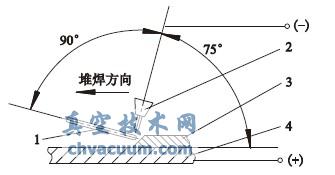  試樣堆焊