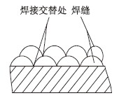 堆焊方法