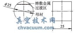 圓柱體試樣