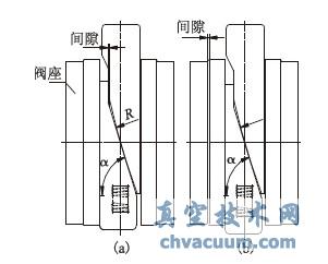 啟閉過程中閘板與閥座的相對(duì)位置