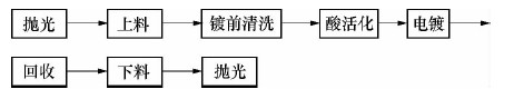 油缸活塞桿電鍍鎳工藝流程